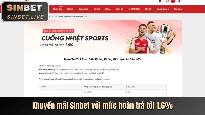 Tối ưu hóa khuyến mãi ku777